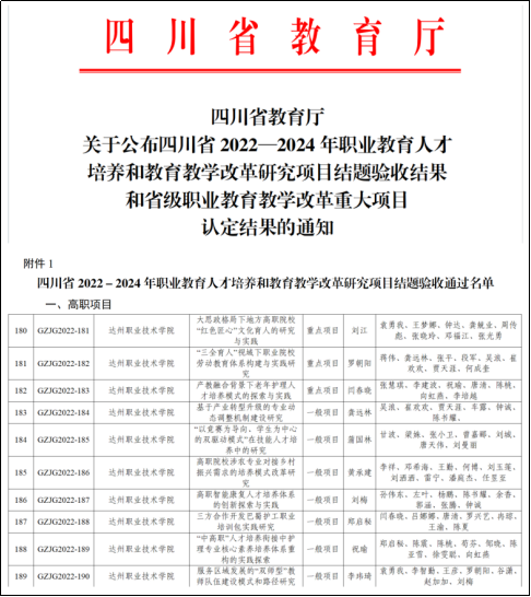 喜报！我校10个项目全部通过省级教改 结题验收